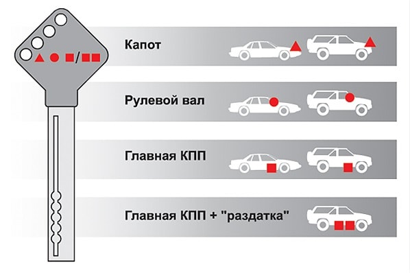 Мастер-комплект