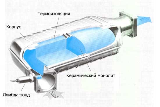 Установка эмулятора исправной работы катализатора